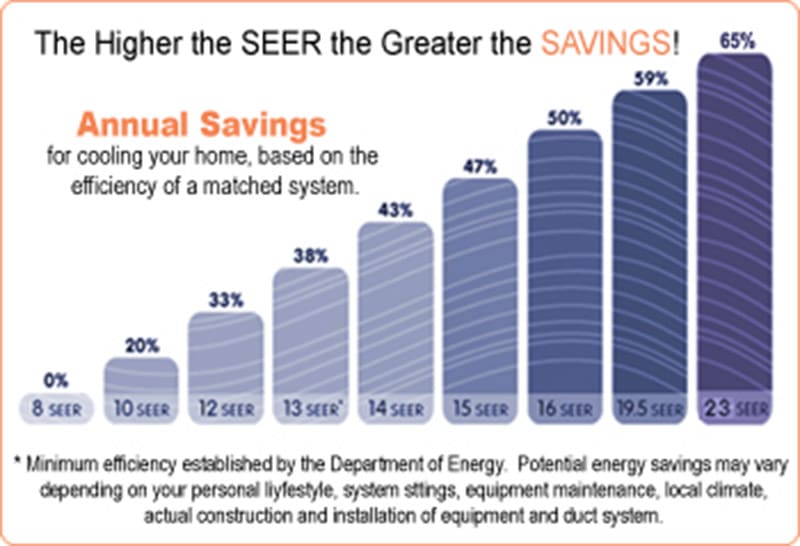 SEER, Season Energy Efficiency Ratio